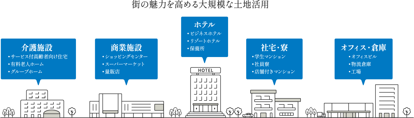商業施設やドラッグストア、ホテル、倉庫・工場へとその建築事業領域をさらに拡大しています