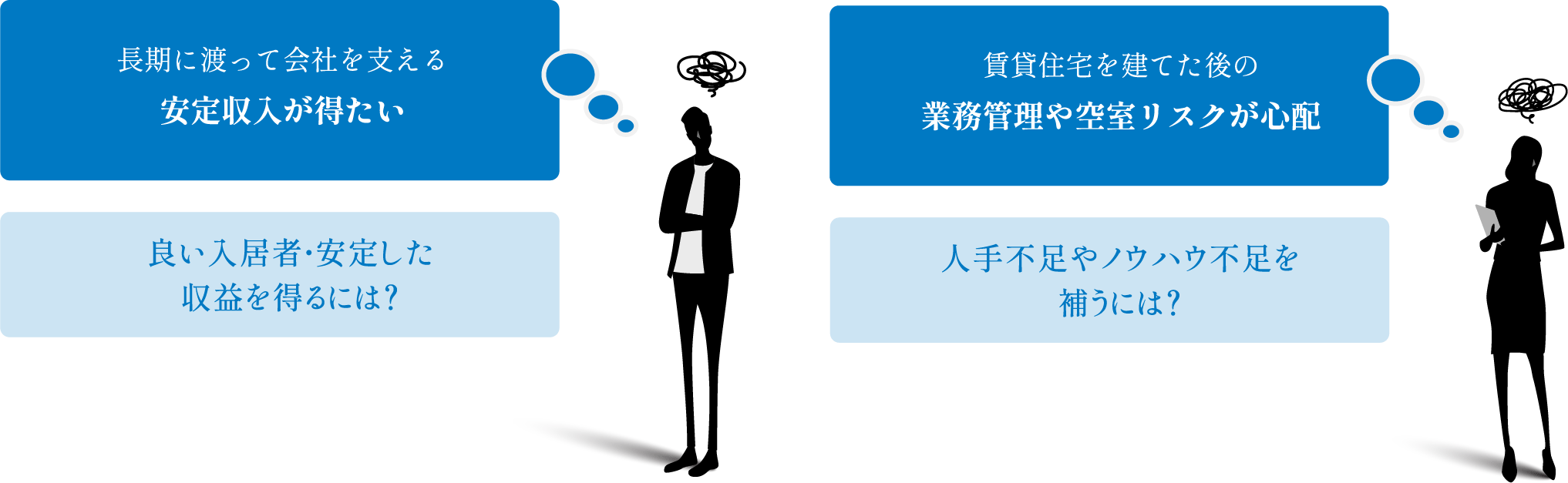 賃貸住宅経営をご検討中の皆さまから寄せられる課題